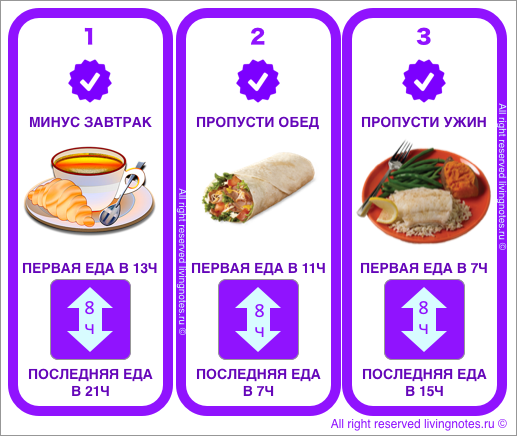 Интервальное голодание схемы для начинающих девушек