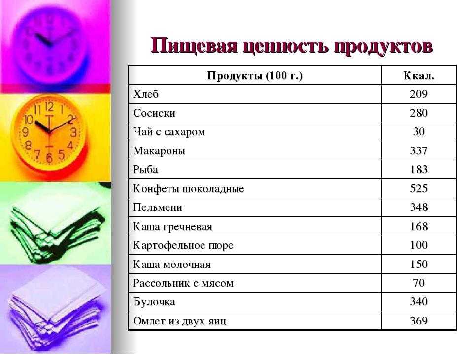 Справочник пищевых продуктов. Пищевая ценность. Пищевая ценность пищевых продуктов. Пищевая ценность продуктов питания таблица. Питательная ценность продуктов таблица.