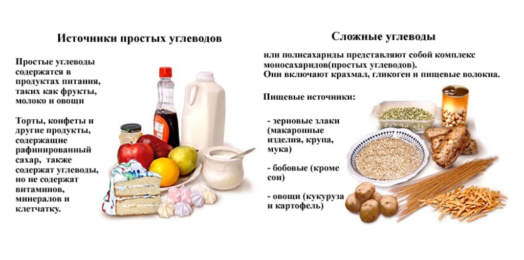 Картинки сложные углеводы