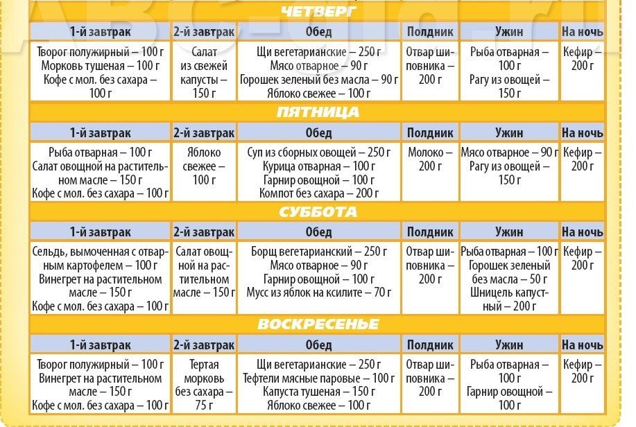 Готовые планы питания для похудения
