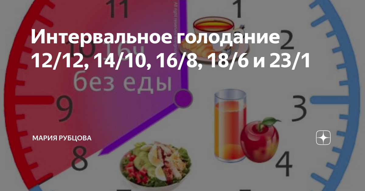 Интервальное голодание что это и как работает схема