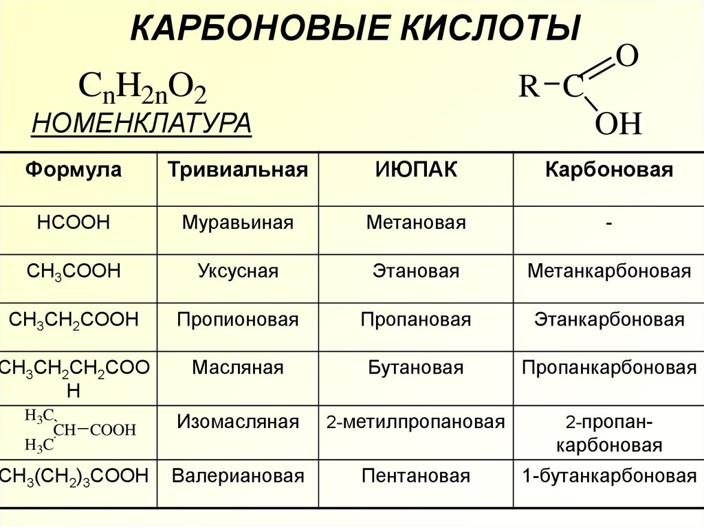 Характеристика кислоты по плану