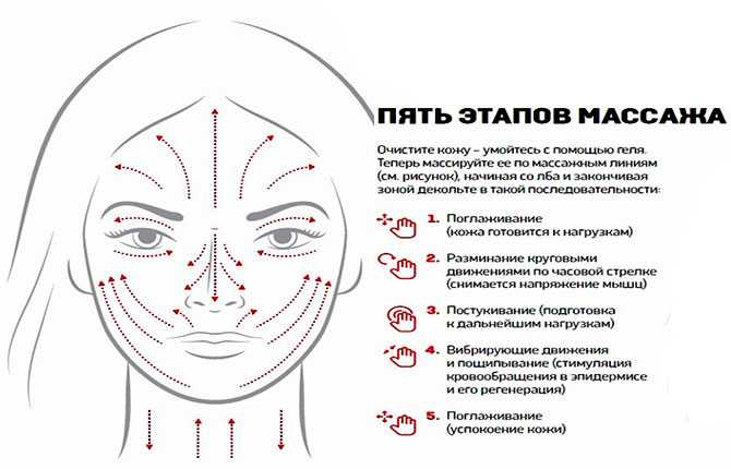 Как правильно сделать массаж лица в домашних условиях пошаговое фото