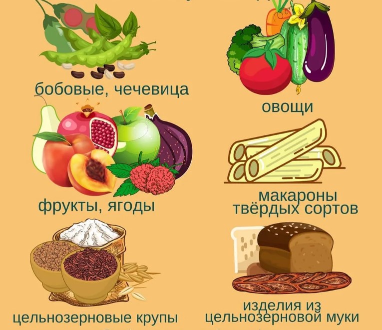 Углеводы список продуктов картинки