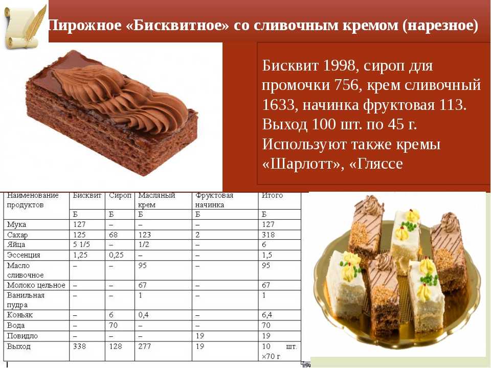 Цукаты технологическая карта