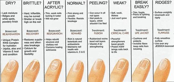 Как по состоянию ногтей определить проблемы со здоровьем фото