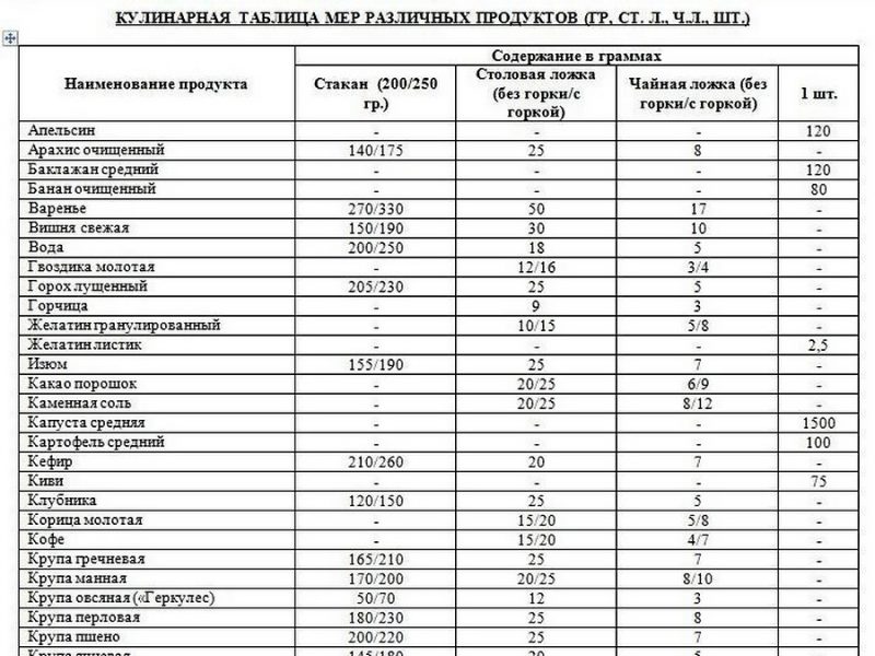 Международный университет декупажа Шаблоны рецептов, Еда, Кулинария