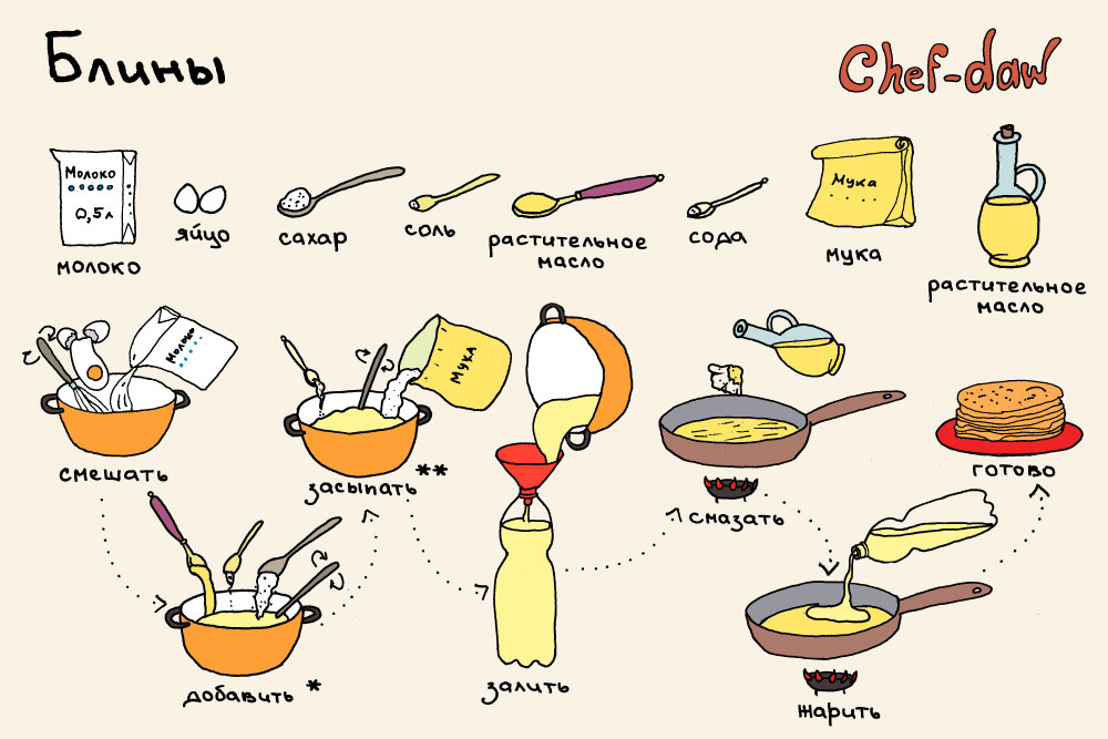 Блины которые могут приготовить дети