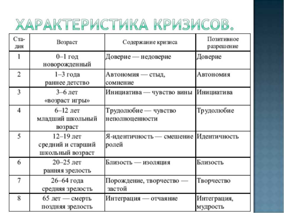 Общение как ведущая деятельность начинает выходить на первый план в