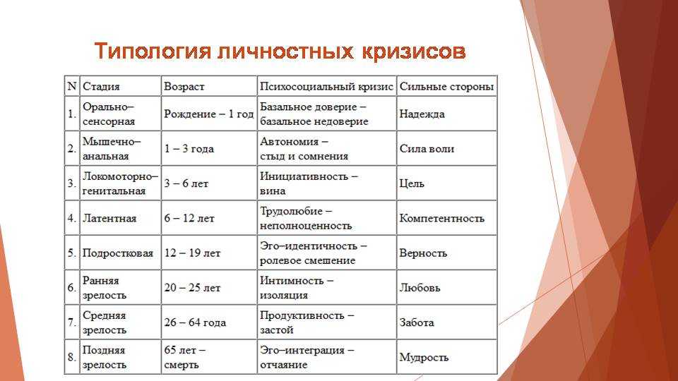 Проект на тему возрастные психологические кризисы у школьников