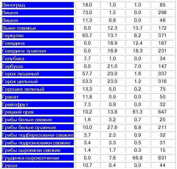 Сколько калорий в тушеной скумбрии