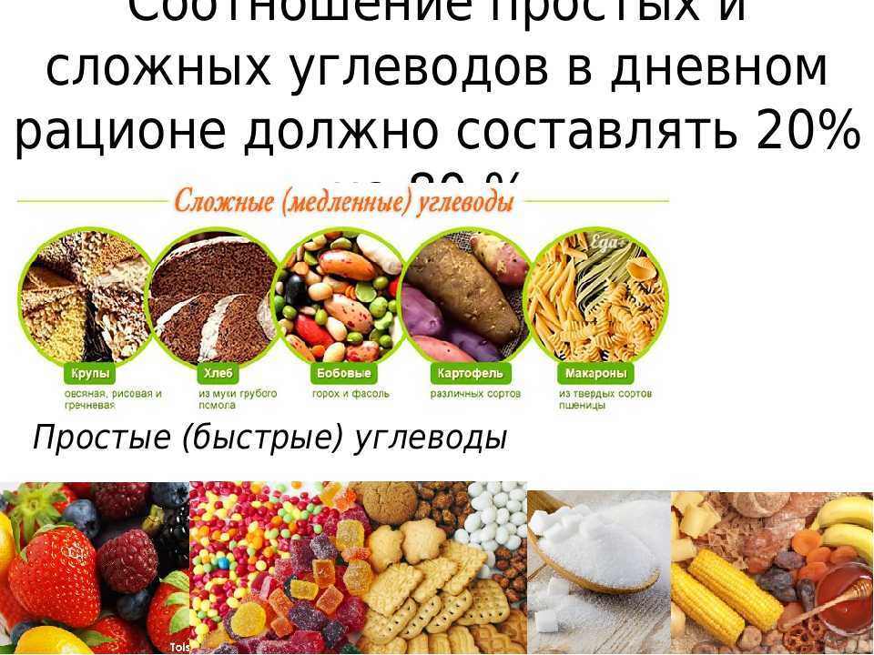 Углеводы список продуктов картинки