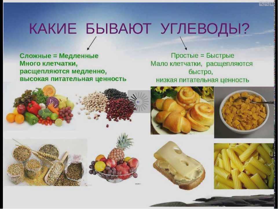 Углеводы в каких продуктах картинки