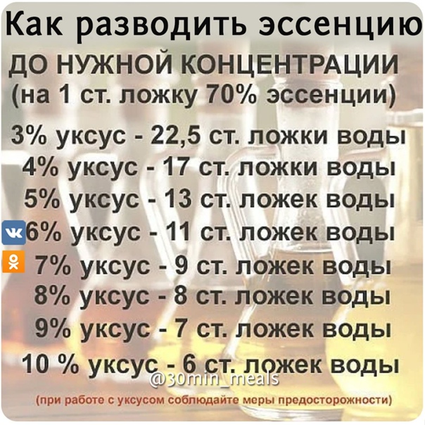 Как разводить уксусную кислоту 70 для салата