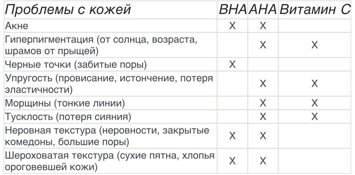 Ана кислоты это. Aha BHA кислоты. Aha кислоты список. Aha BHA кислоты список. Отличие Aha и BHA кислот.