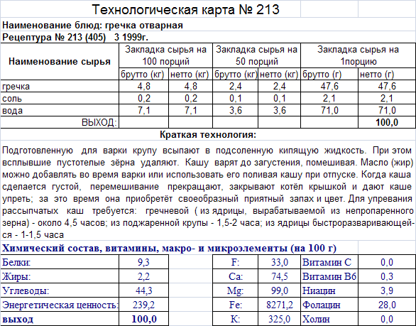 Технологическая карта суп гороховый с мясом