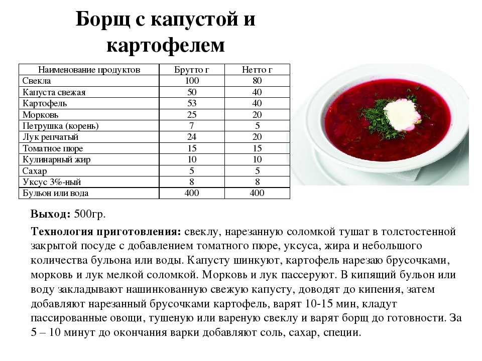 Сколько варится капуста в супе после закипания воды