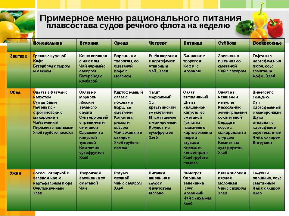 Составление плана питания онлайн