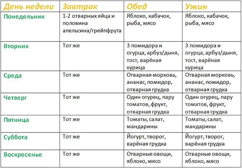 Диета с салатом щетка на неделю меню