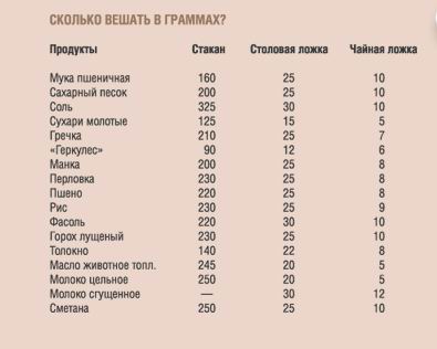 Сколько грамм готовой пшенной каши в столовой ложке граммы