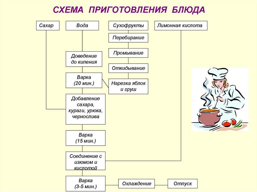 Тесто для пельменей технологическая карта