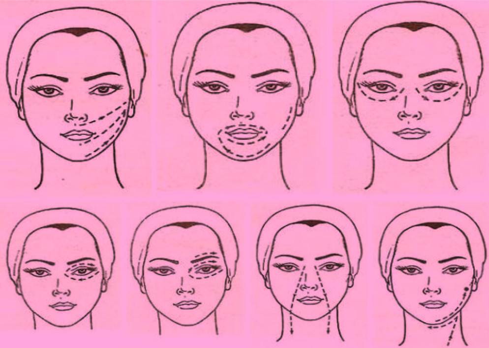 Техника массажа лица. Массаж лица по Ахабадзе схема. Классический массаж лица (Ахабадзе). Классический массаж лица схема Ахабадзе. Техника классического массажа лица Ахабадзе.