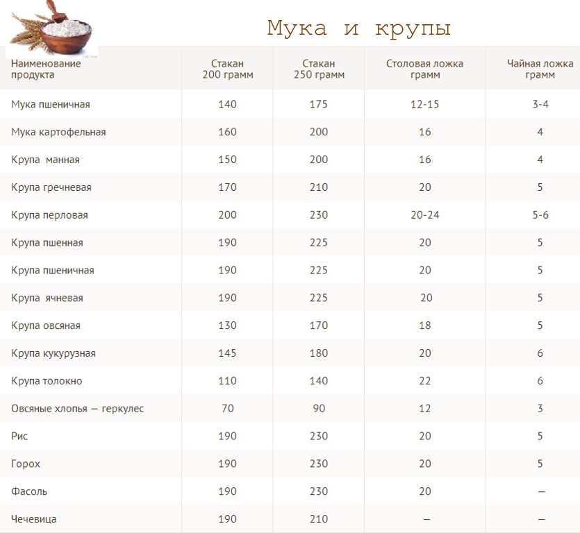 Сколько грамм готовых каш в стакане 200