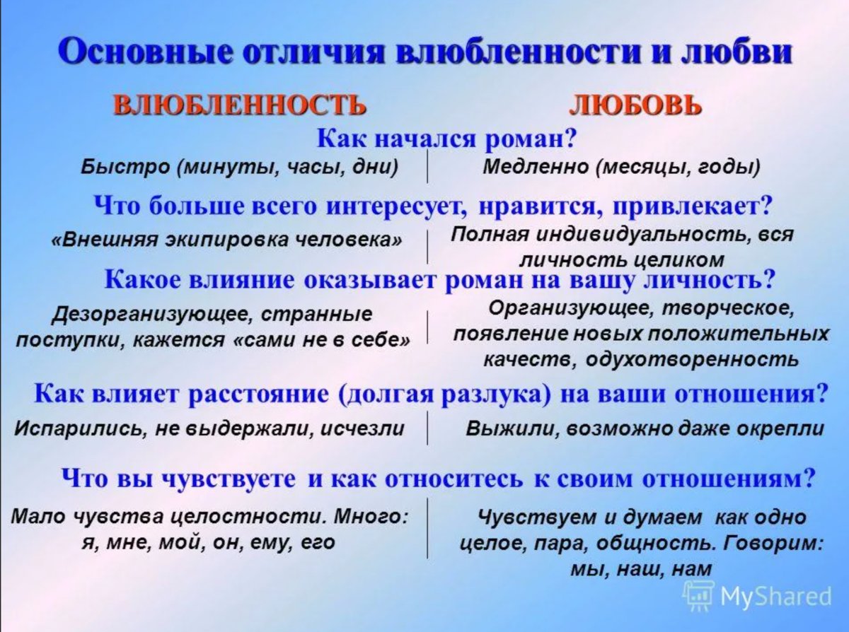 Разница в парах. Любовь и влюбленность отличие. Чем отличается любовь от влюбленности. Влюблённость и любовь различия. Отличие любви от влюбленности.