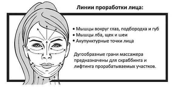 Микротоки лицо схема