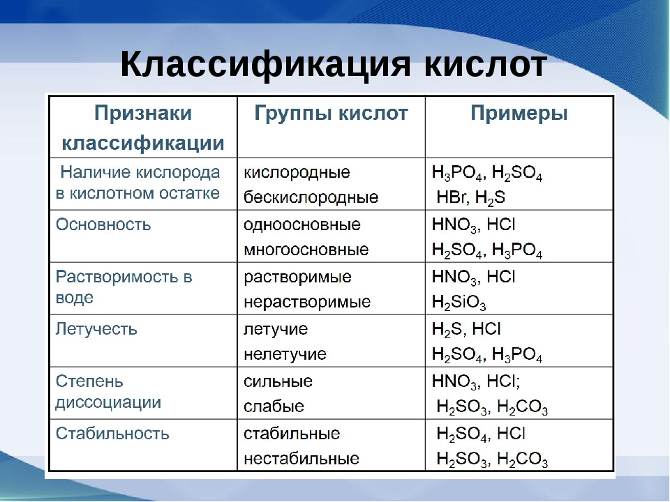 Презентация по химии 8 класс кислоты их классификация и свойства габриелян