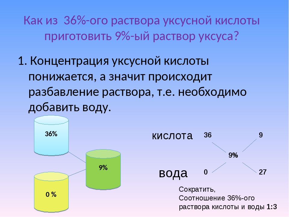 Приготовить серную кислоту. Как развести 1 процентный раствор уксусной кислоты. Как сделать 1 раствор уксусной кислоты. Приготовление 1 процентного раствора уксусной кислоты. Как готовить процентные растворы уксусной кислоты.