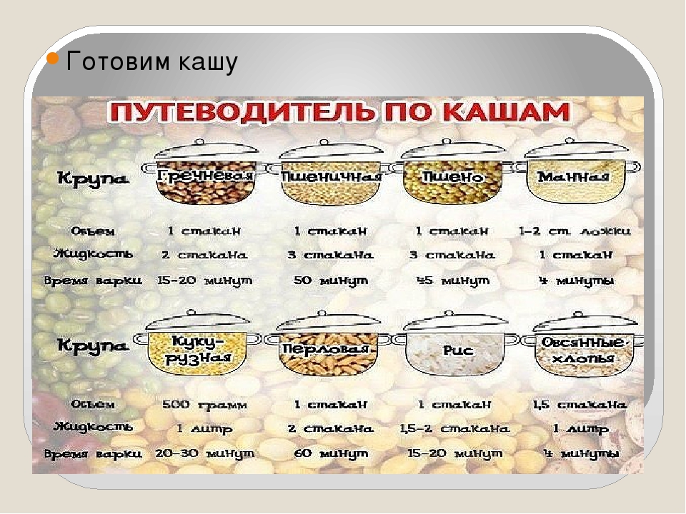 Масса гречневой каши. Сколько грамм овсянки в 1 столовой ложке. Сколько грамм каши в столовой ложке. Столовая ложка крупы в граммах. Сколько грамм в 1 столовой ложке овсянки сухой.