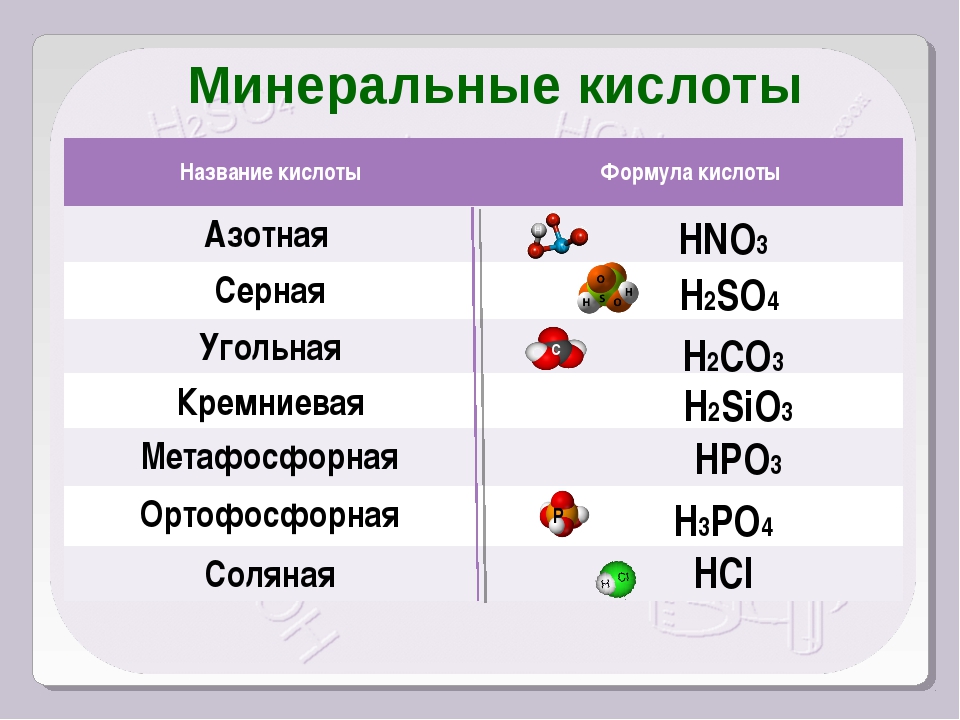 N2o3 название кислоты