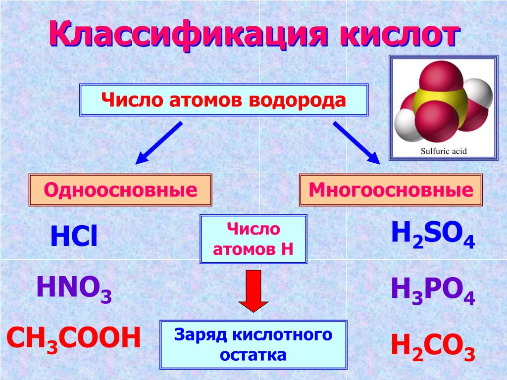 Некоторые одноосновные кислоты