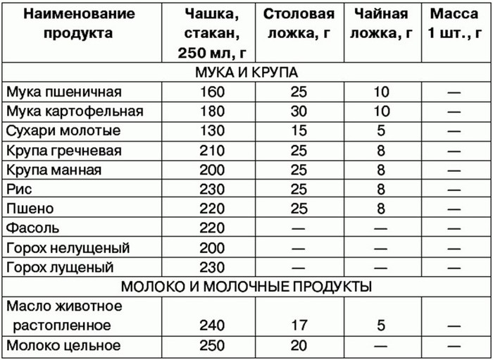 30 мл масла в ложках столовых