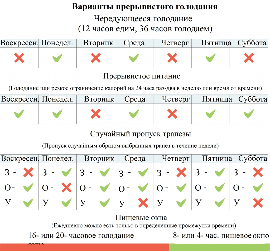 Питание 14 10 схема для женщин