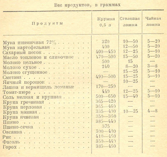 100 грамм кукурузной каши это сколько столовых ложек