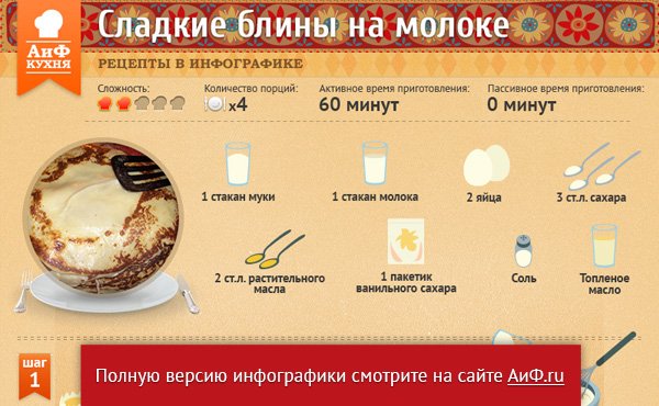 Сай 7 рецепты блины