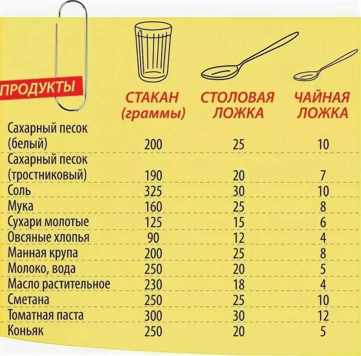 Сколько грамм растительного масла в 1 столовой ложке